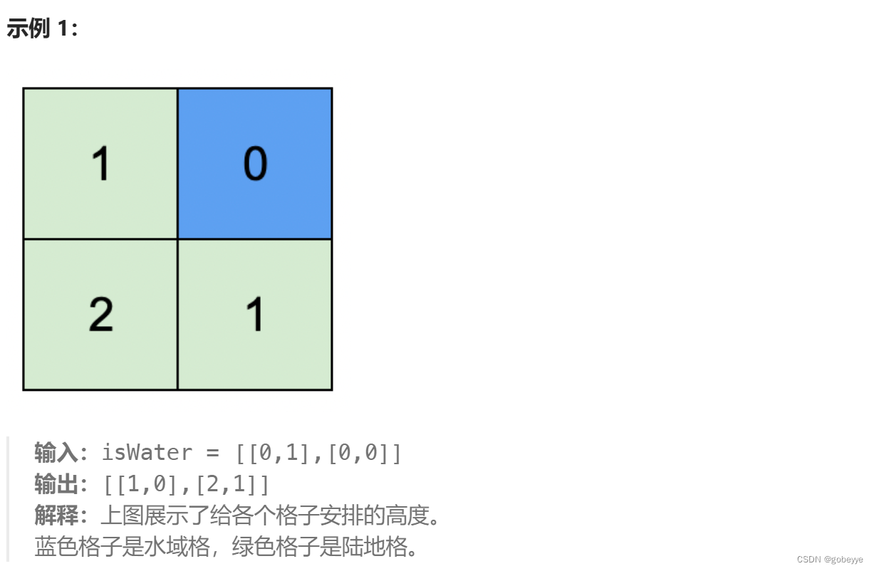 多源 BFS 详解