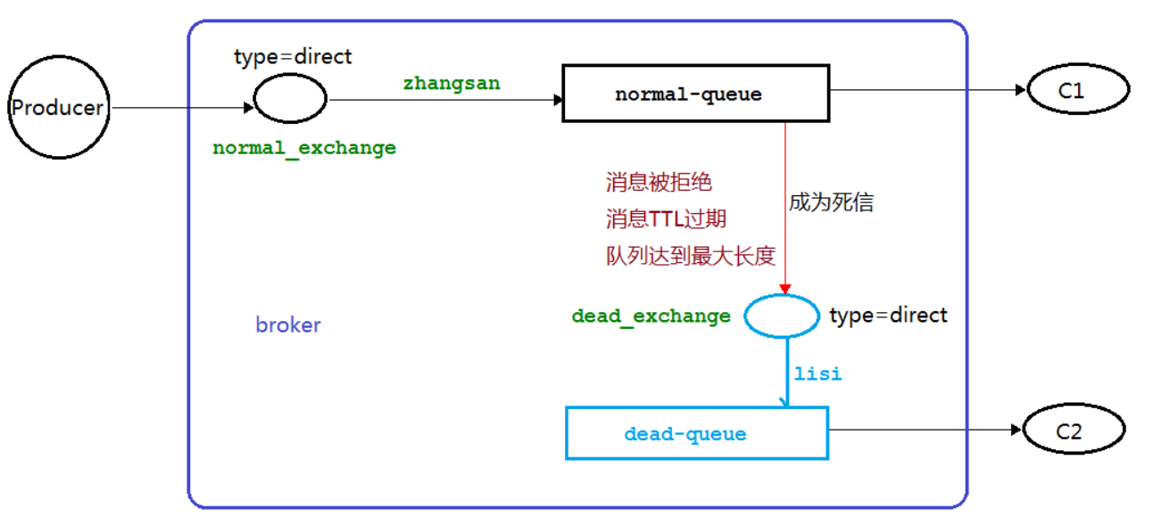 image-20220625142818273