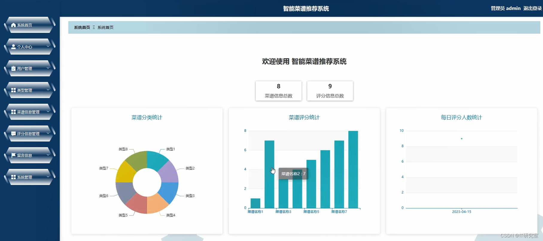 智能菜谱推荐系统-数据可视化