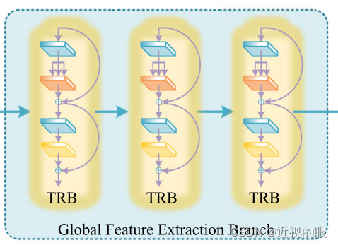 TCCFusion: An infrared and visible image fusion method based on ...