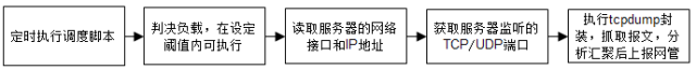 640?wx_fmt=png&tp=webp&wxfrom=5&wx_lazy=