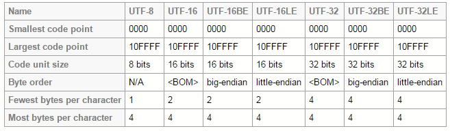 UTFs的属性归纳