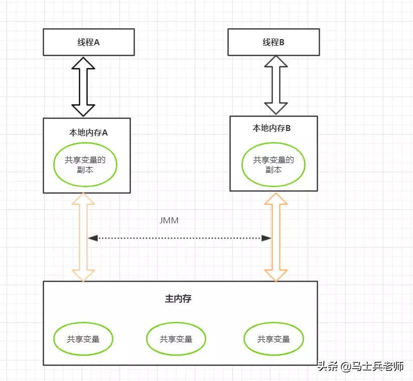 Java程序员必备的一些流程图