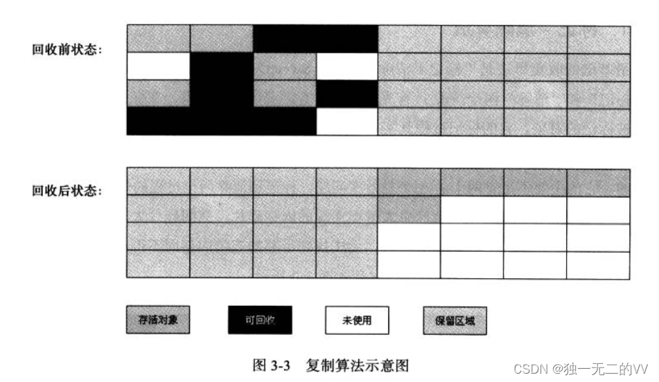 [外链图片转存失败,源站可能有防盗链机制,建议将图片保存下来直接上传(img-csgJkKeI-1639137982212)(C:\Users\VV\AppData\Roaming\Typora\typora-user-images\image-20211207140624688.png)]