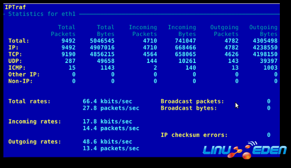 管理员必备的20个Linux系统监控工具