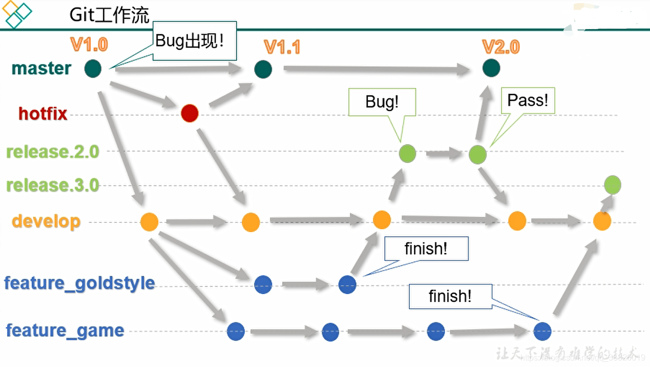 记Git报错refusing to merge unrelated histories_post gituploadpack (294 bytes) fromCSDN博客