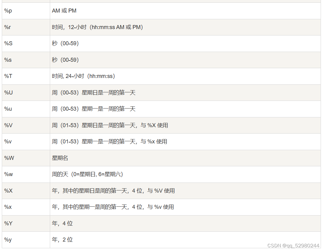 SQL Date 函数_sql date函数-CSDN博客