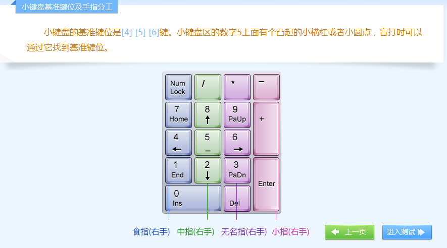 计算机键盘的演变 | 键盘键名称及其功能 | 键盘指法