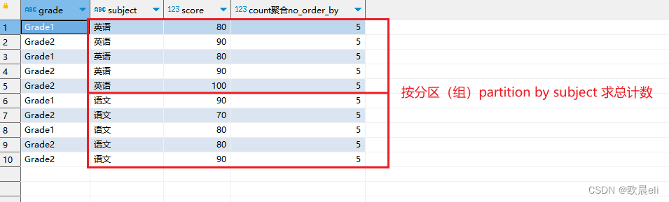 SQL - 开窗(窗口)函数_sql开窗函数-CSDN博客