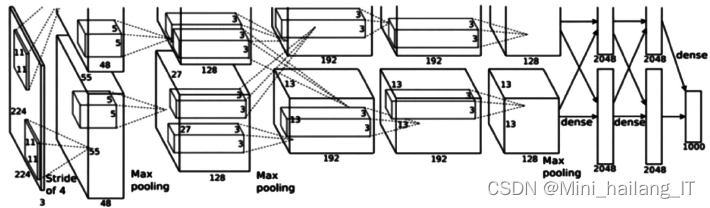 基于机器学习的中草药识别算法系统 中草药植物叶片数据集 卷积神经网络 算法 目标检测