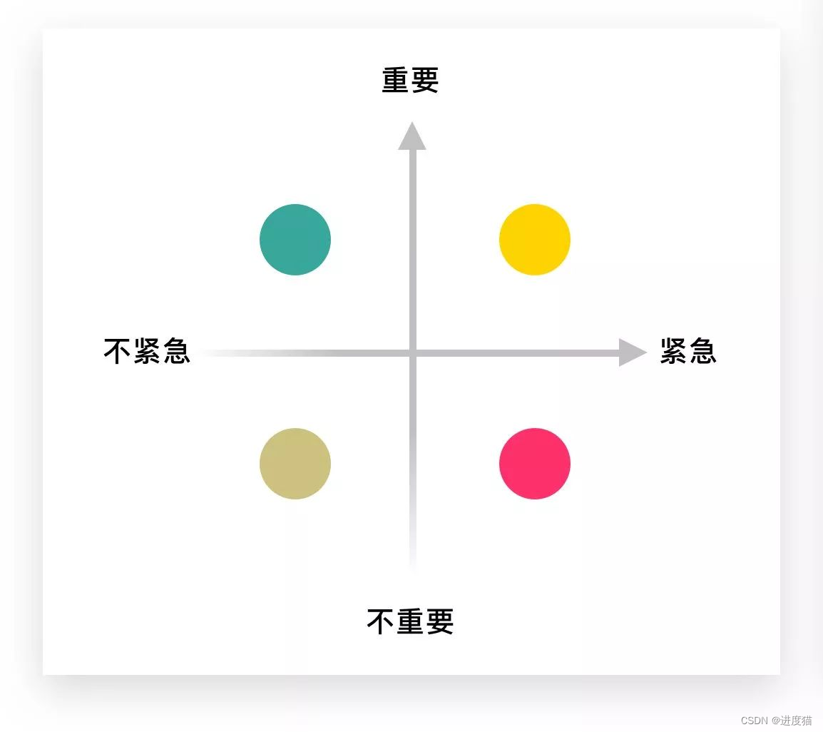 项目工作中，管理者如何合理安排任务优先级？_工作优先级 五个等级-CSDN博客