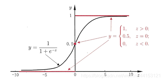 sigmoid