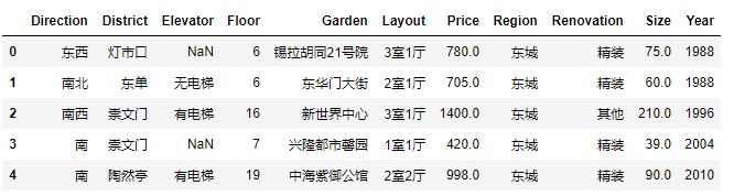 链家二手房数据
