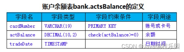 【数据库编程】Derby数据库的部署与验证【用 ij 工具创建数据库】【一】插图1 在这里插入图片描述