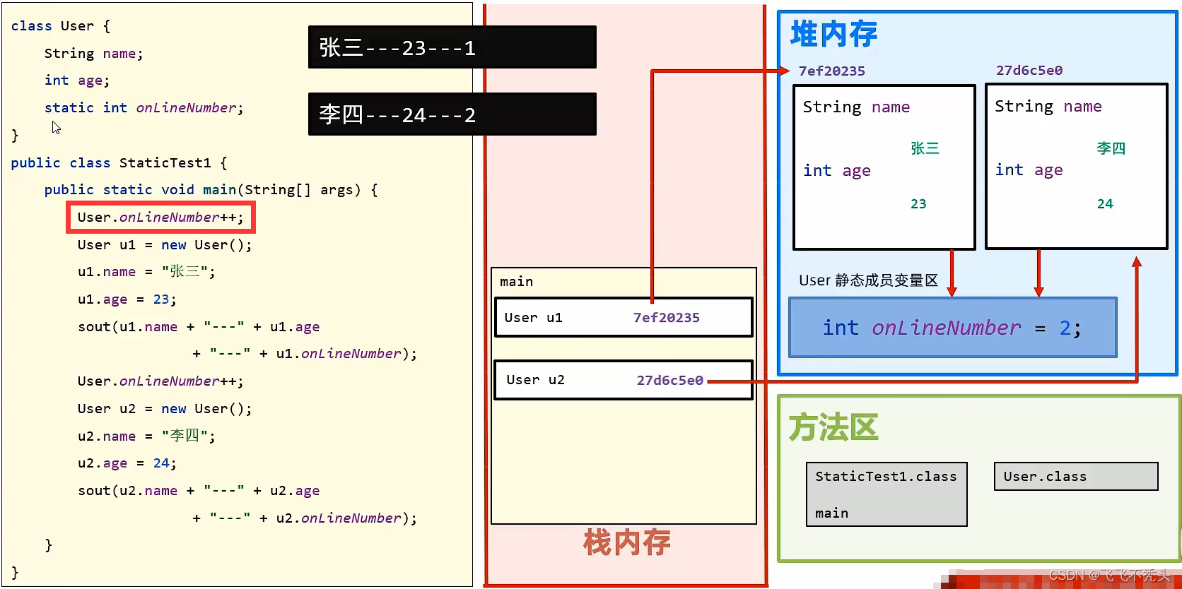 Java中的 static 和 final 关键字_java static final关键字-CSDN博客