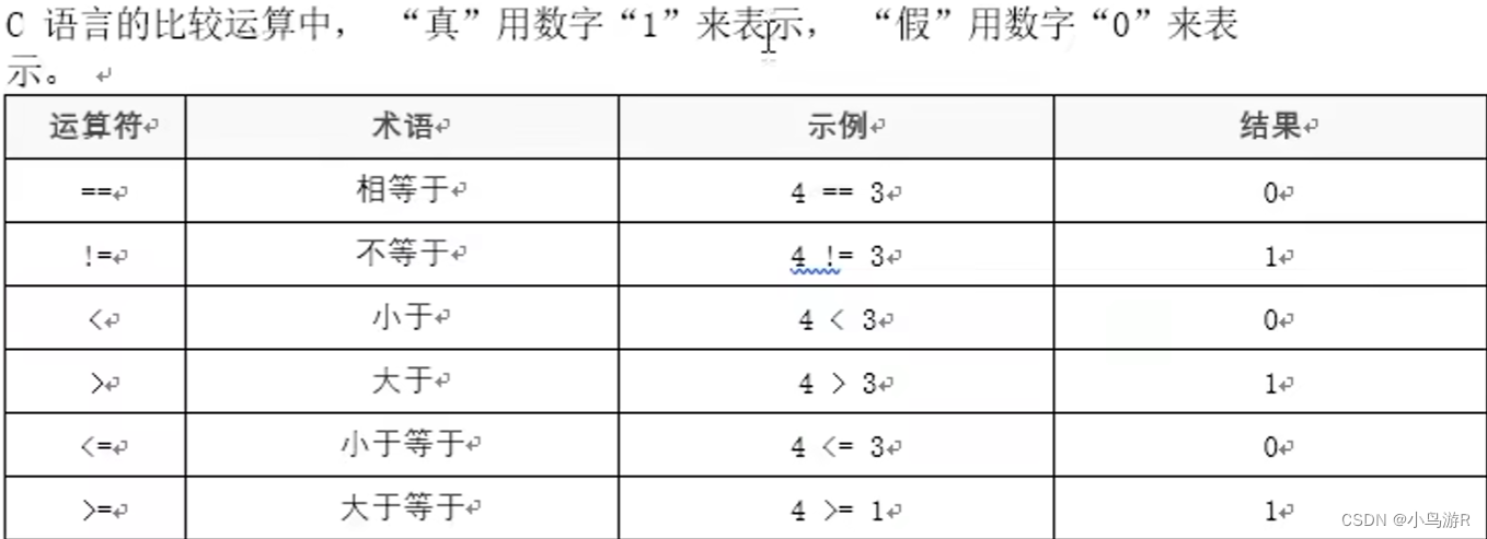 计算机二级C语言复习笔记插图33 计算机二级C语言复习笔记