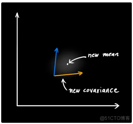 【滤波跟踪】基于EKF、UPF、PF、EPF、UPF多种卡尔曼滤波实现航迹滤波跟踪matlab源码_滤波跟踪_40