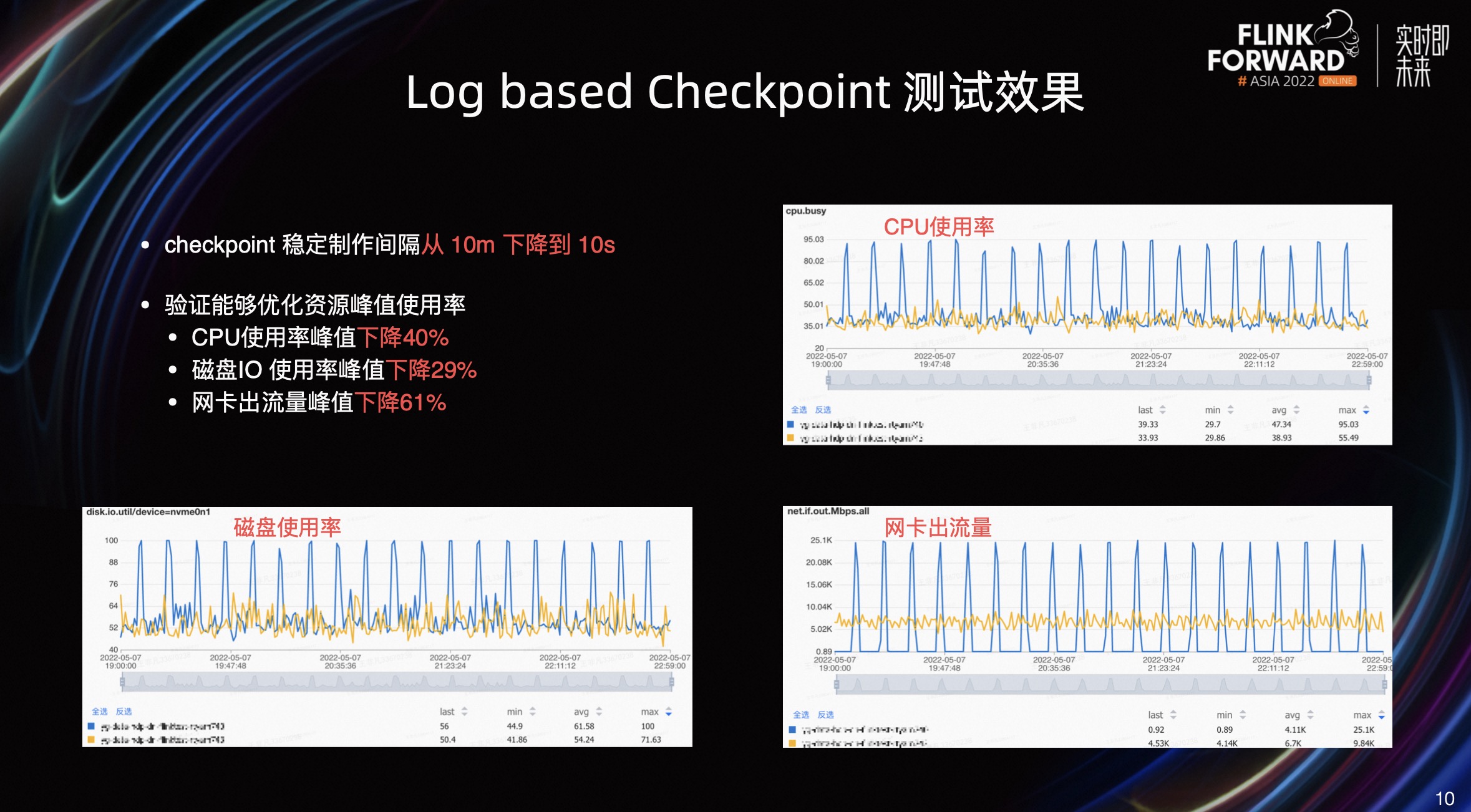 基于Log 的通用增量Checkpoint 在美团的进展_rocksdb 增量log-CSDN博客
