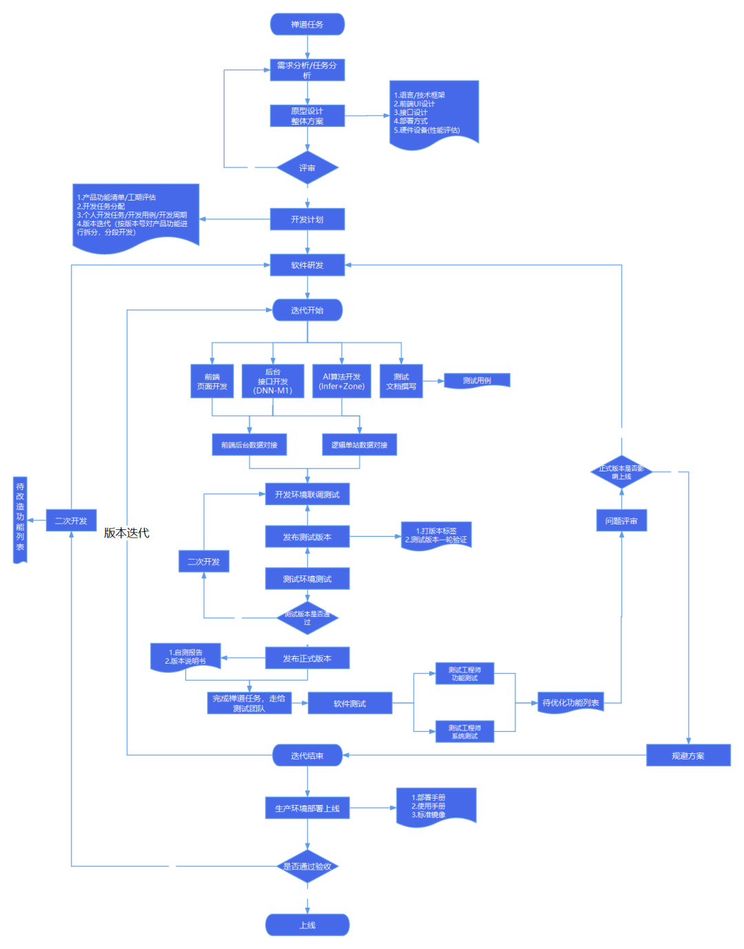 职场中工作能力强的人,都有自己的SOP!插图4 图片