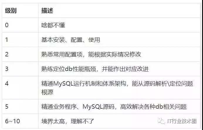 640 https://i-blog.csdnimg.cn/blog_migrate/d84e529f218b4aa4e33a88b9f18a3cd3.jpeg