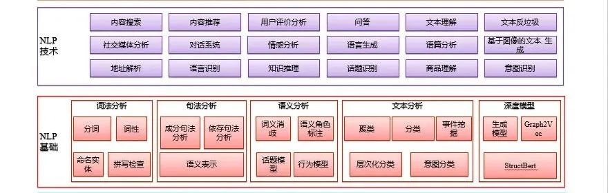 自然语言处理 - 一文搞懂NLP（一）：总体介绍_语言模型_04