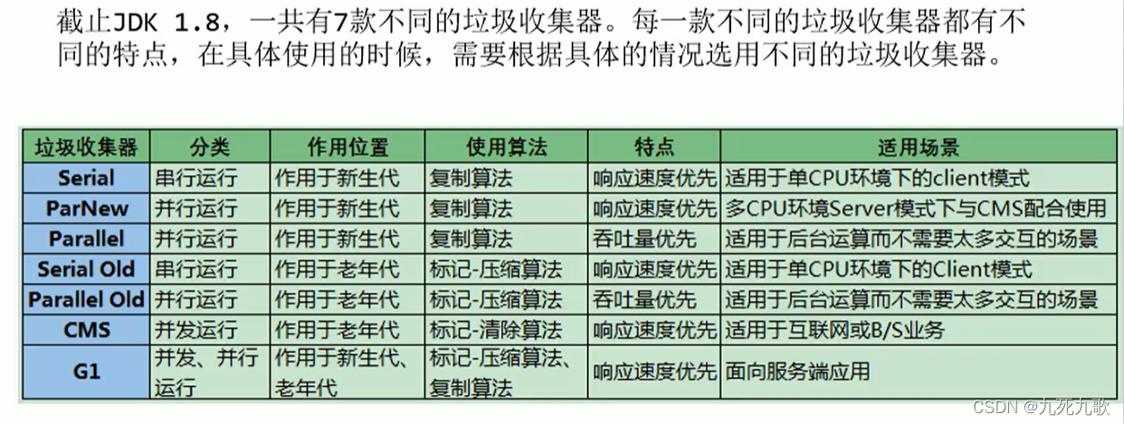 七大垃圾回收器