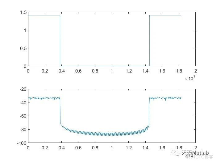 【OFDM通信】基于matlab模拟OFDM通信系统仿真_MATLAB_06