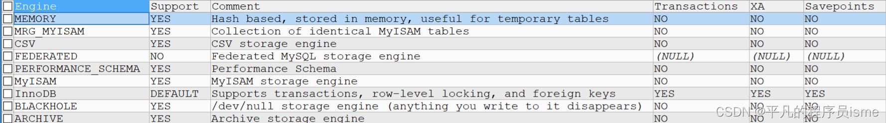 [外链图片转存失败,源站可能有防盗链机制,建议将图片保存下来直接上传(img-rTCwlu7n-1651504012306)(存储引擎.png)]