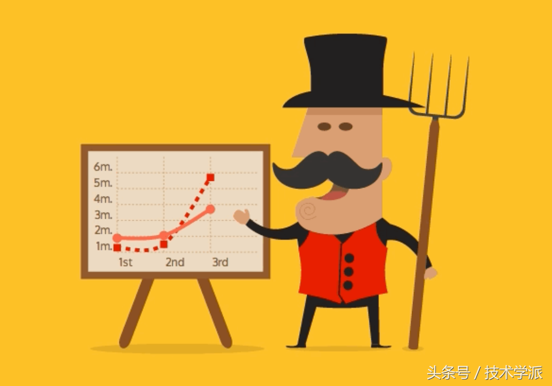 10个最受欢迎的JavaScript图表库，你用过几个？