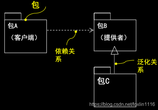 包