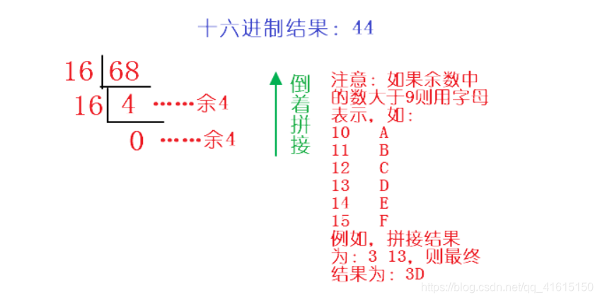 [外链图片转存失败,源站可能有防盗链机制,建议将图片保存下来直接上传(img-KZzDmYAL-1607051954787)(C:\Users\花花\AppData\Roaming\Typora\typora-user-images\image-20201201115344635.png)]