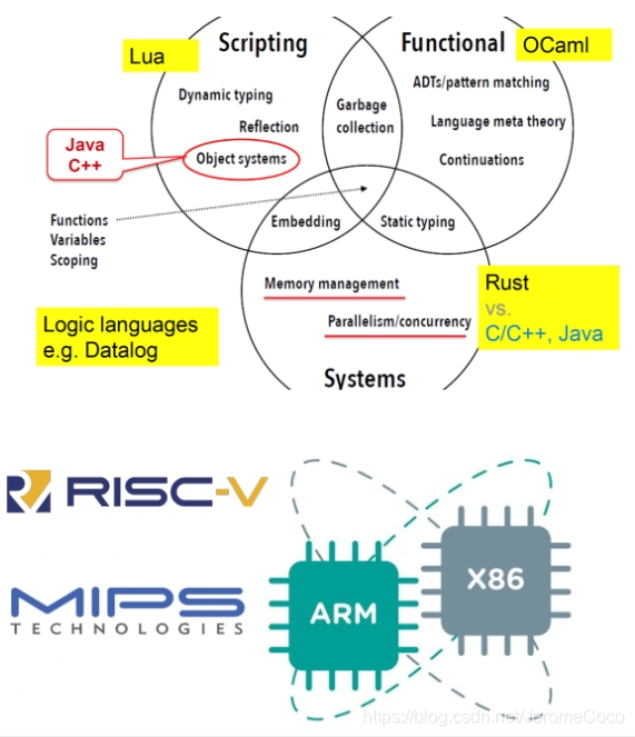 操作系统的综合