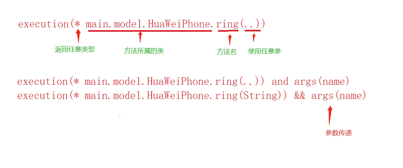 详解Spring的AOP切面编程