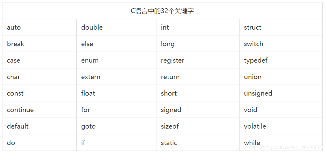 [外链图片转存失败,源站可能有防盗链机制,建议将图片保存下来直接上传(img-rWdnzkmQ-1624429938542)(C:\Users\y\AppData\Roaming\Typora\typora-user-images\image-20210617194016077.png)]