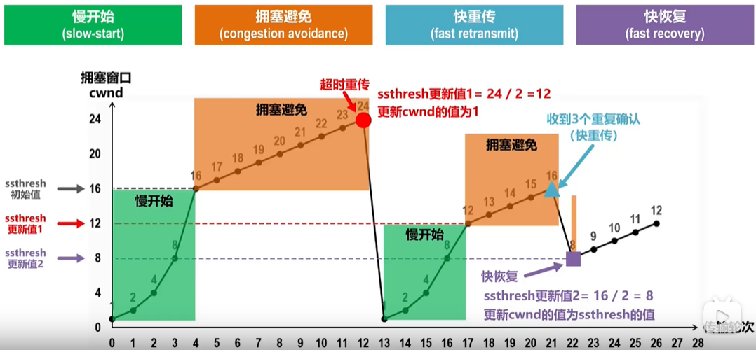 image-20220305153724160