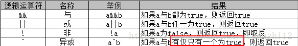 逻辑运算符