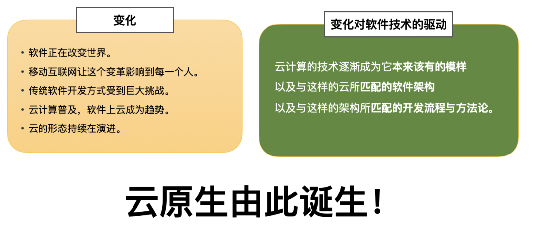 云原生内容分享(九)：云原生技术概论_云原生的演进-CSDN博客
