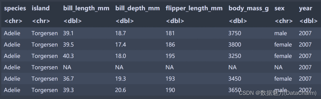 基础绘图篇 | 核密度估计图绘制(R+Python)_核密度图-CSDN博客