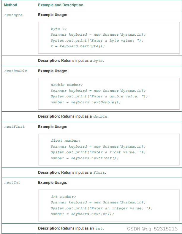 学习笔记19（容易被忽视的基础）_keyboard.nextline-CSDN博客