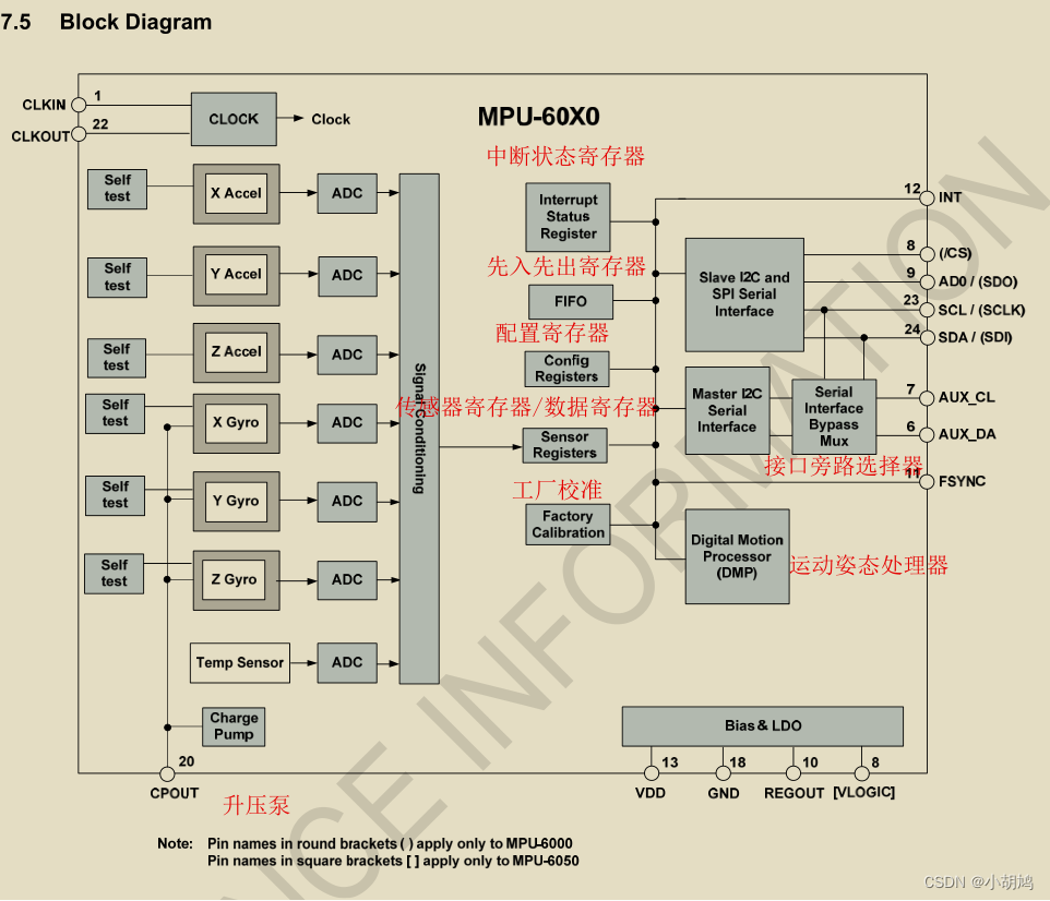 MPU6050：六轴姿态传感器详解-CSDN博客