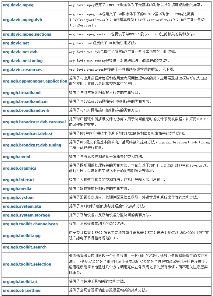 管窥广电总局的TVOS，又一个Android定制版？