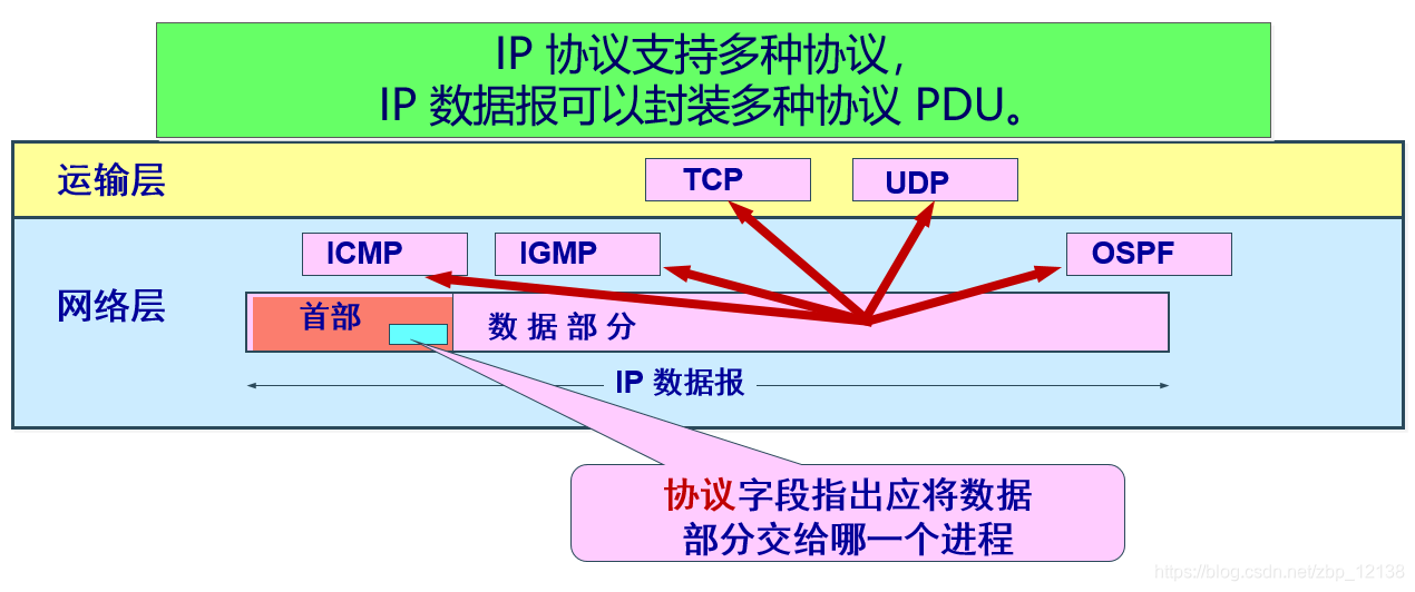 在这里插入图片描述 https://i-blog.csdnimg.cn/blog_migrate/d87edd15f6d70d47e10c74a8b02d1914.png