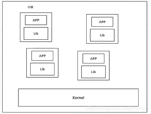 Docker容器