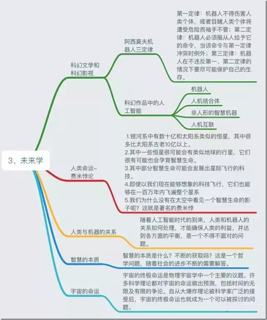 3未来学