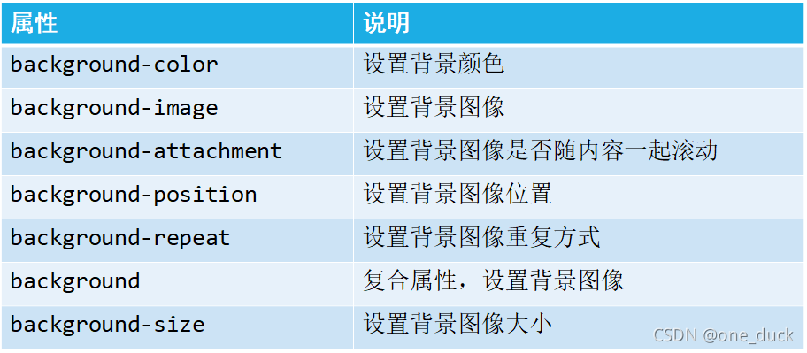 相关属性
