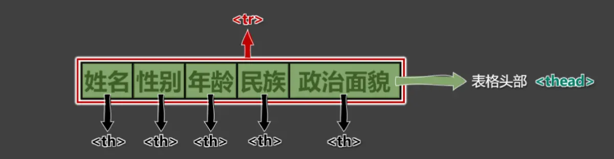 HTML表格元素详解:结构、属性与跨行跨列,-CSDN博客
