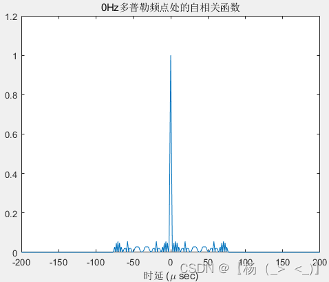 信号类型（雷达）——脉冲雷达（四）