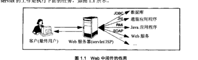 这个是引自书上的一个图，来更清晰直观的呈现