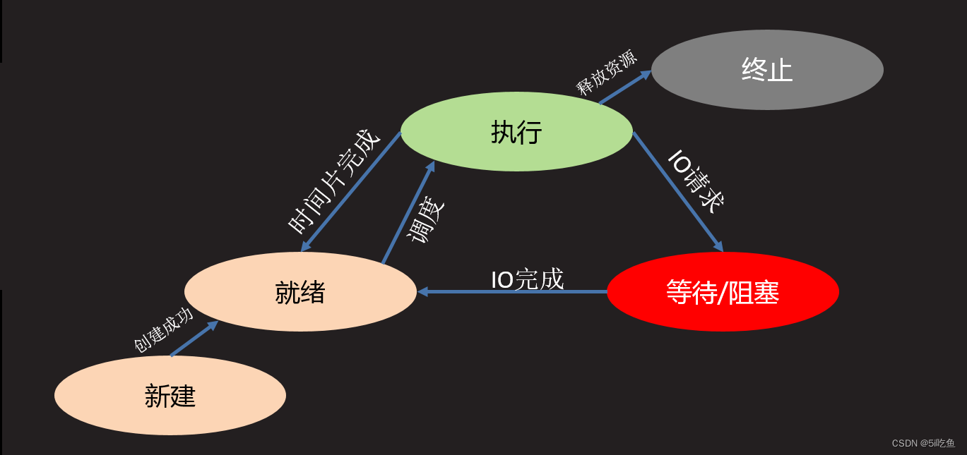 [外链图片转存失败,源站可能有防盗链机制,建议将图片保存下来直接上传(img-MWuvToWt-1680690993295)(./img/4_5.png)]