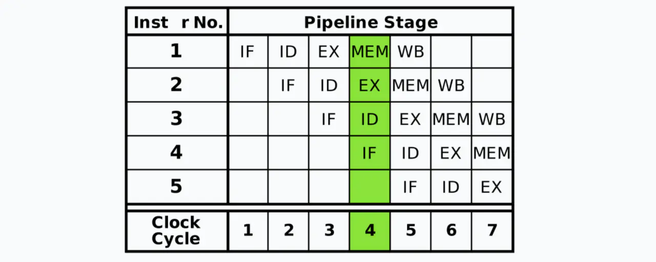 一文看懂Java锁机制